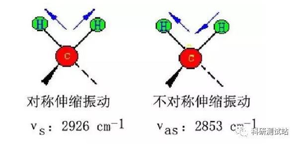 【傅里叶红外光谱FTIR】基本原理、样品要求、数据分析、案例分析、常见问题