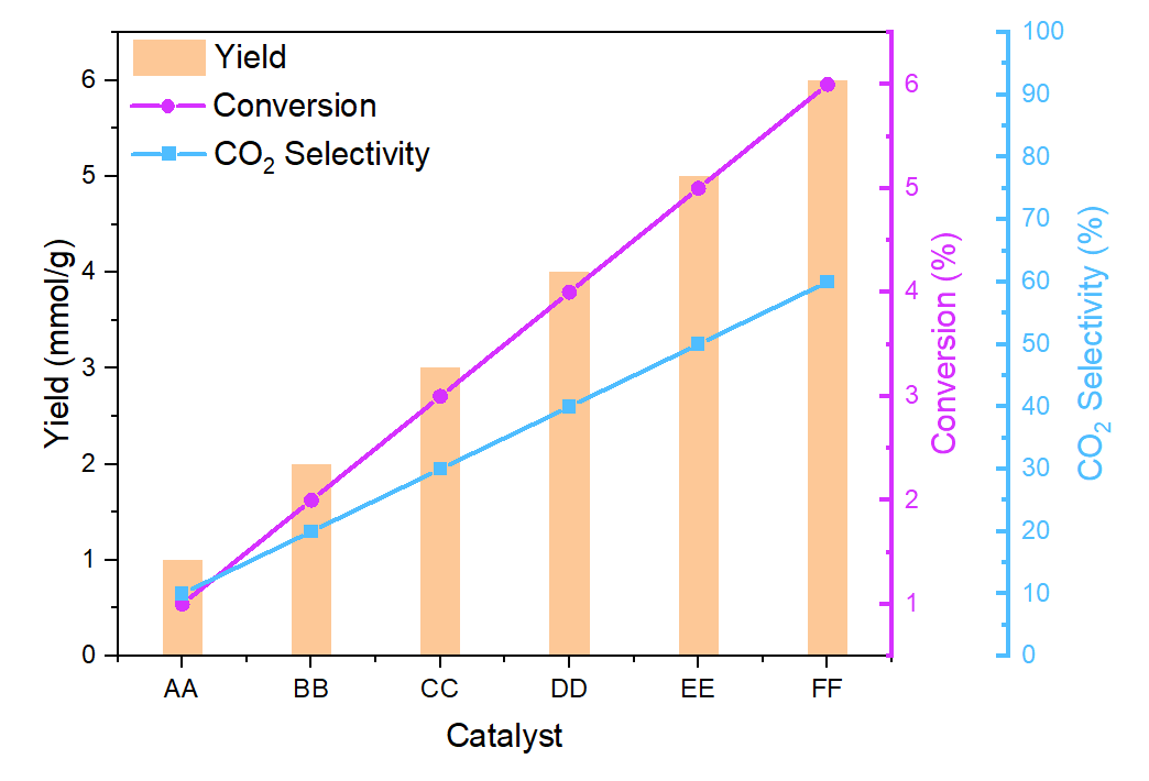 Origin：绘制多Y轴