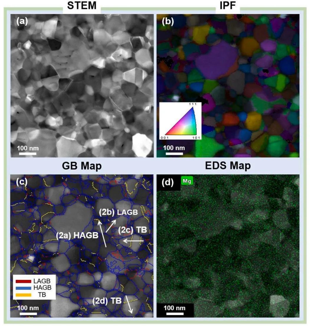 TEM文献案例分享：揭示晶界角度如何调控铝合金溶质分布