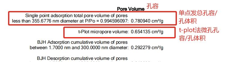 案例精讲：材料的比表面积以及孔容和孔径分析