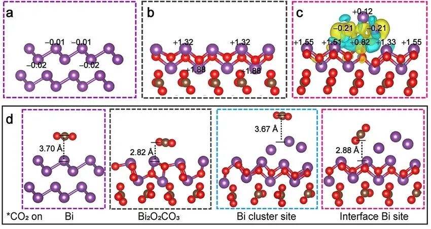 【10种判断方法汇总】如何分析电子转移？