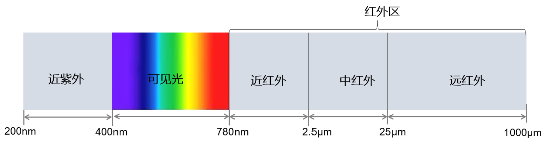 原位红外光谱在电催化反应中的应用