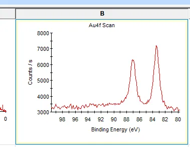 X射线光电子能谱（XPS）：原理、数据分析和软件