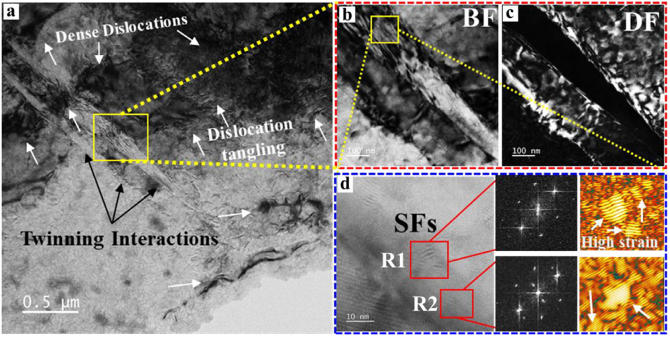 TEM文献案例分享：纳米层错+锥面滑移协同，AZX311低温性能飙升