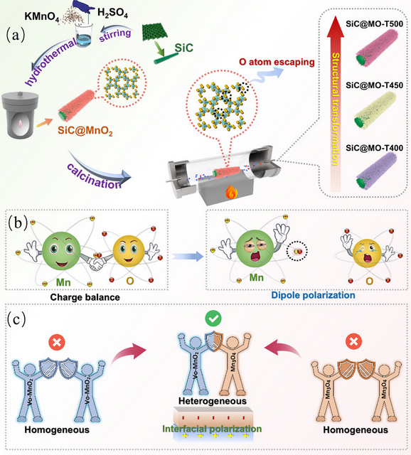 ​材料的表界面氧空位：结构本质与功能特性