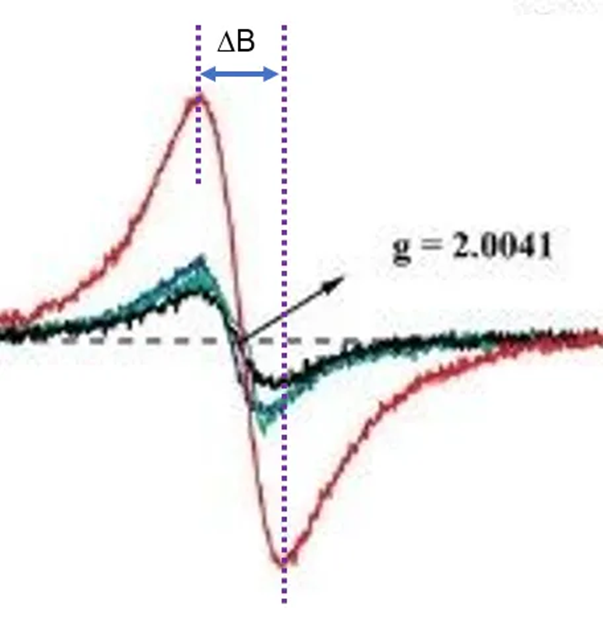 电子顺磁共振技术（EPR）：原理、测试与数据分析及避坑点