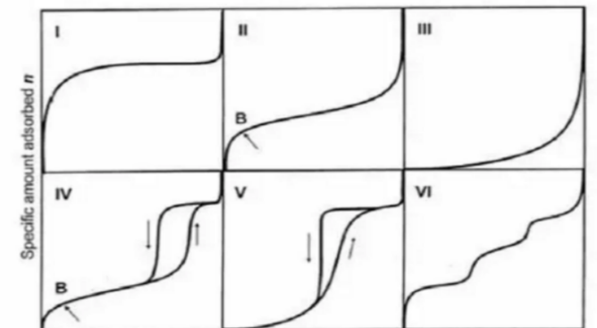 案例精讲：材料的比表面积以及孔容和孔径分析