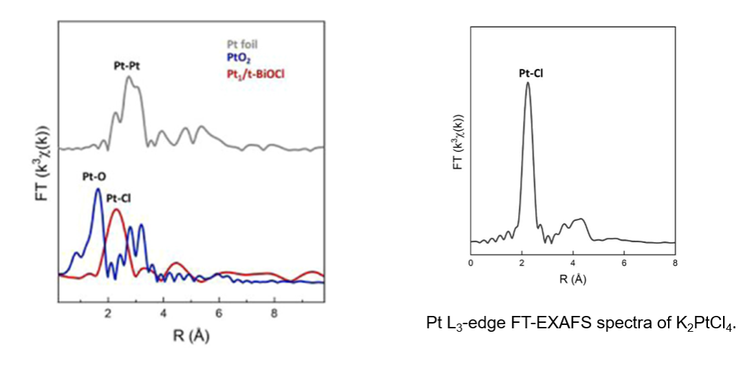 同步辐射X射线精细吸收结构及应用分析