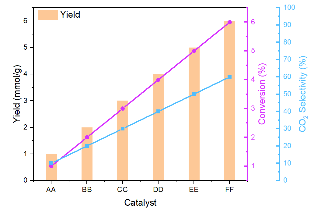 Origin：绘制多Y轴