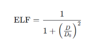 什么是电子局域密度函数ELF？