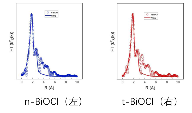 同步辐射X射线精细吸收结构及应用分析