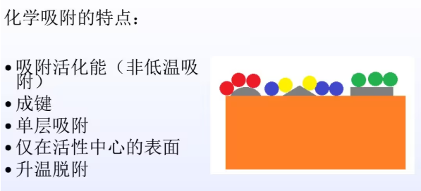 化学吸附测试TPD TPR TPO主要区别是什么？