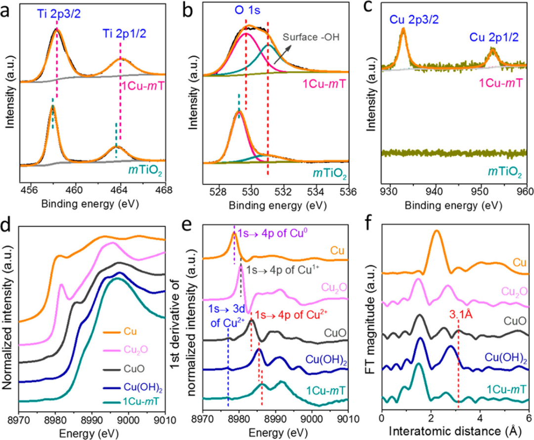 如何追踪价态变化与结构演变？