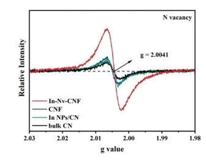 电子顺磁共振技术（EPR）：原理、测试与数据分析及避坑点