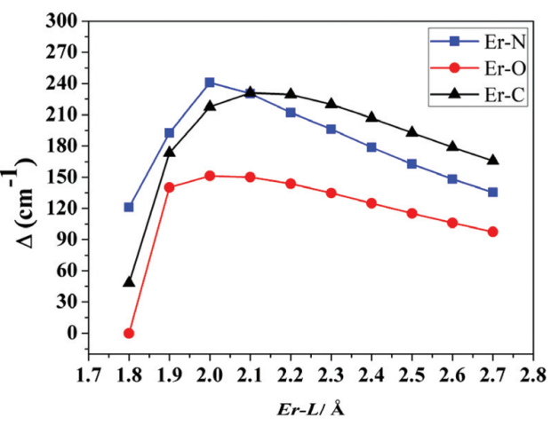 能垒：概念、计算与跨学科应用