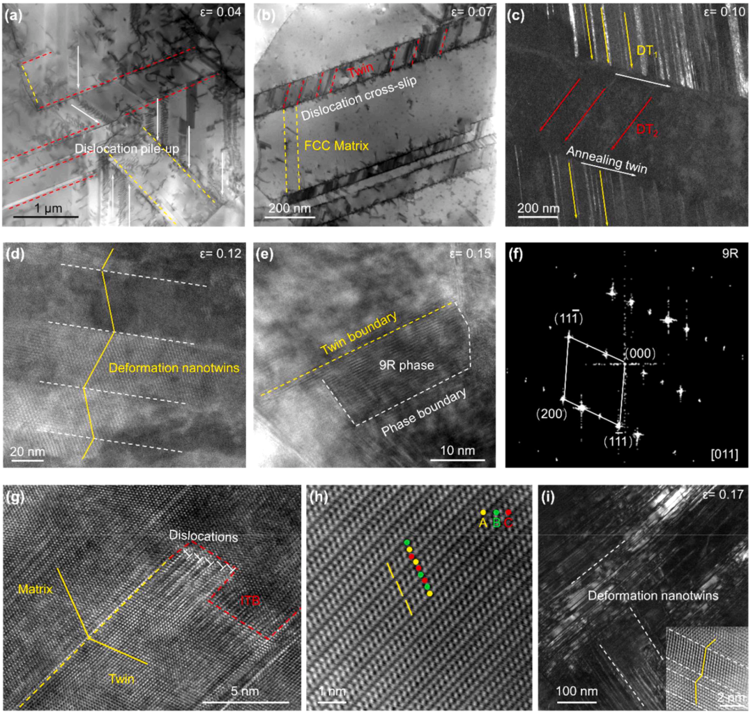 TEM文献案例分享：低层错能+多尺度异质结构实现高熵合金低温强塑性双赢