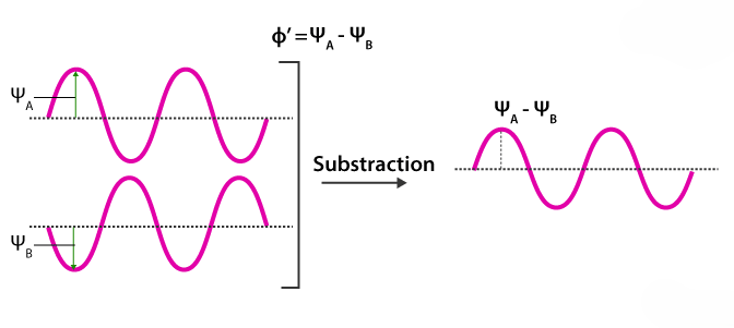 什么是分子轨道？从基础概念（LCAO / 键级）到催化应用（ORR / 单原子）