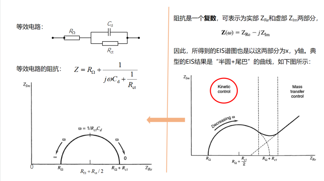 电化学阻抗谱（EIS）简析，新手入门看这一篇就够了！