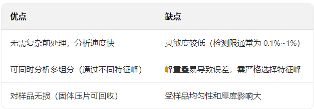 红外光谱常见的定量方法