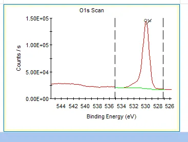 X射线光电子能谱（XPS）：原理、数据分析和软件