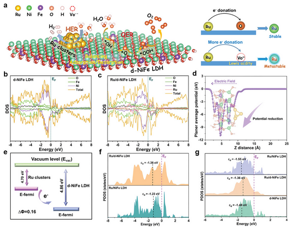 ​材料的表界面氧空位：结构本质与功能特性