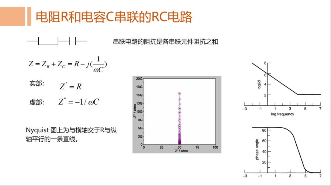 电化学阻抗谱（EIS）简析，新手入门看这一篇就够了！