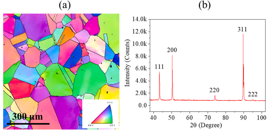 TEM文献案例分享：高熵合金层错能低温测量重大发现