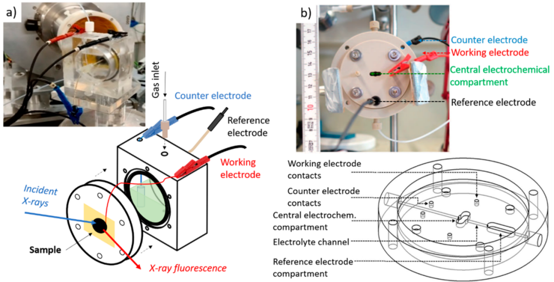 原位与工况表征在电催化中的前沿应用：XAS、拉曼、红外及电镜技术解析