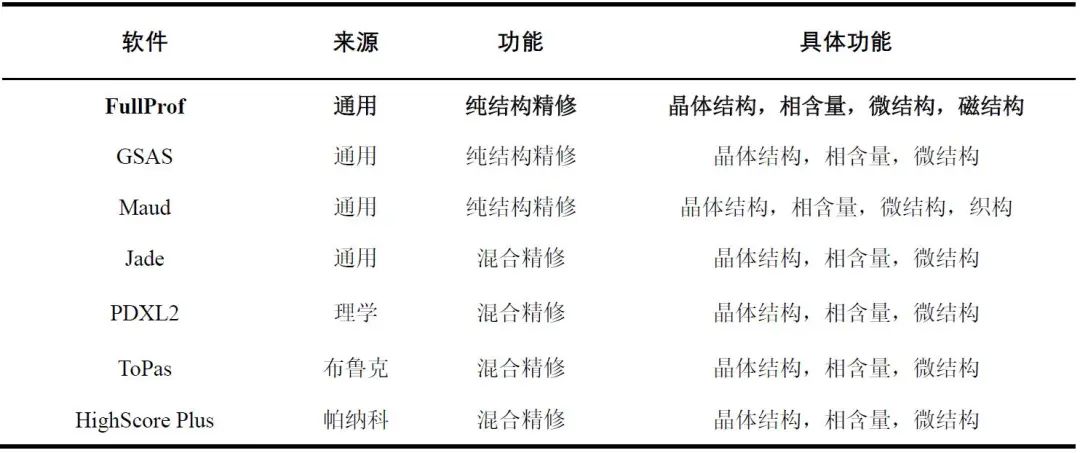 一文学会XRD精修