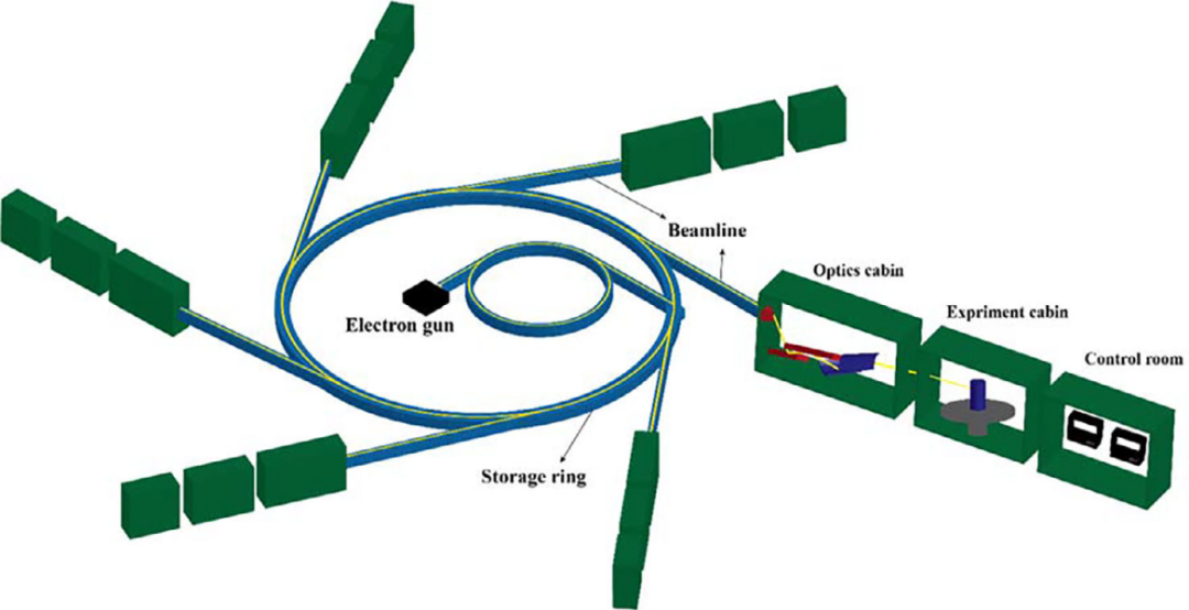 如何追踪价态变化与结构演变？