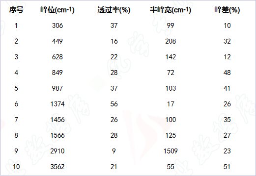 傅里叶红外光谱（FTIR）原理及应用带你一文读懂，超硬核干货！快收藏！