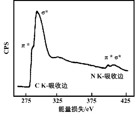 超实用的电子能量损失谱（EELS）干货，赶紧收好！