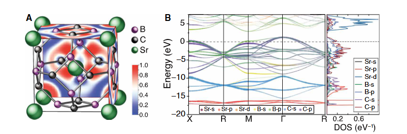 什么是电子局域密度函数ELF？