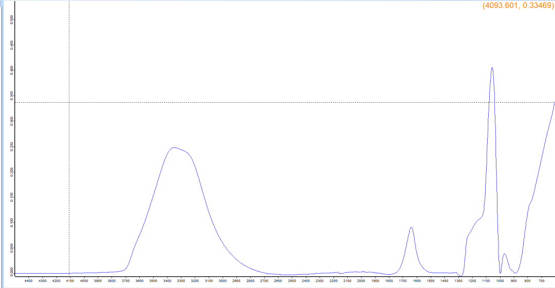 红外光谱的原理、结构以及软件分析数据示例