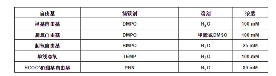 电子顺磁共振技术（EPR）：原理、测试与数据分析及避坑点