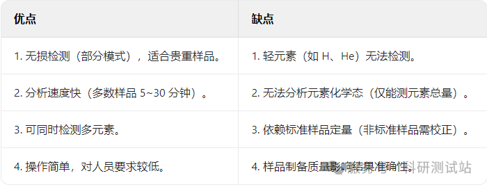 X射线荧光光谱仪(XRF) 基本原理、主要分类、前处理方法及常见问题大全