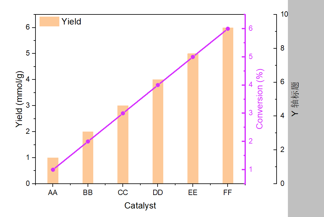 Origin：绘制多Y轴