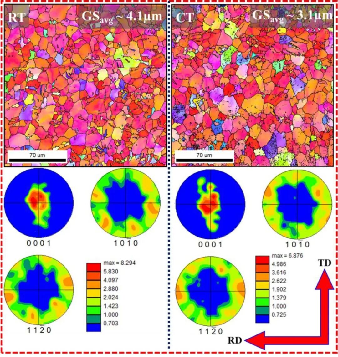 TEM文献案例分享：纳米层错+锥面滑移协同，AZX311低温性能飙升