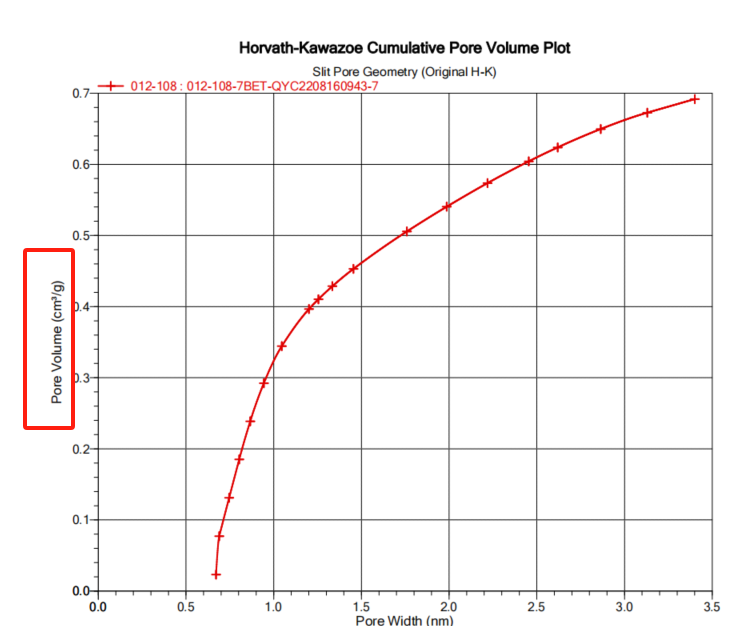 案例精讲：材料的比表面积以及孔容和孔径分析