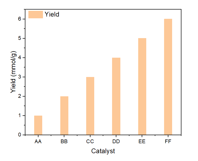 Origin：绘制多Y轴