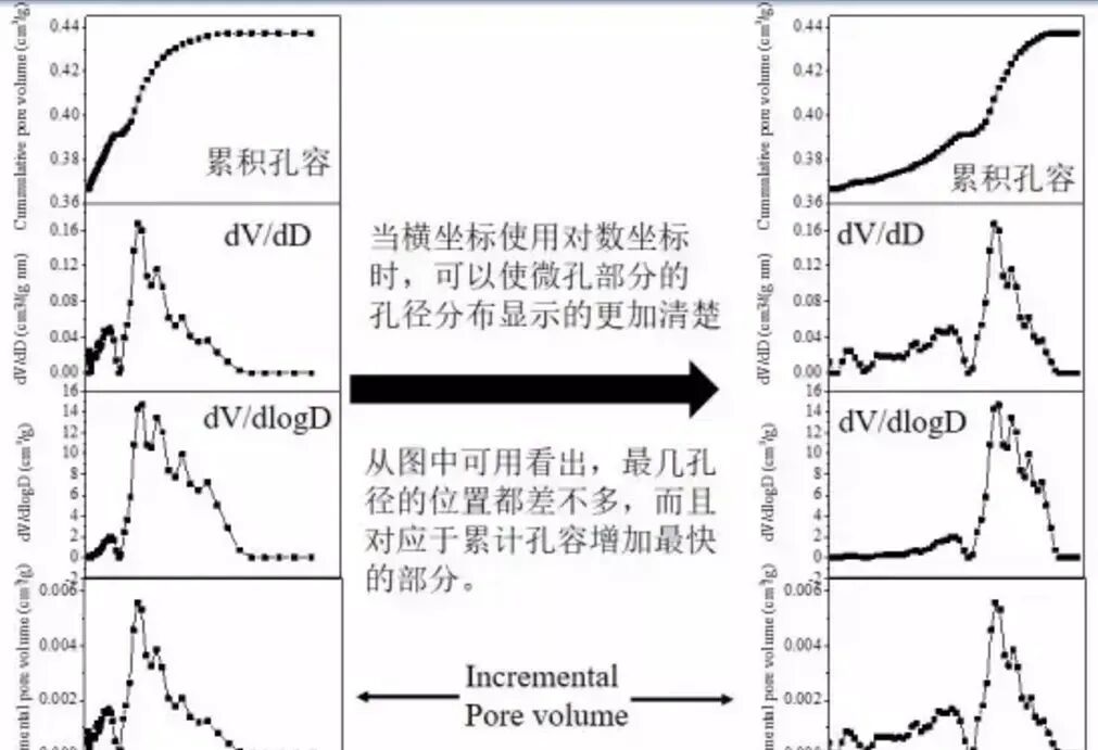 案例精讲：材料的比表面积以及孔容和孔径分析