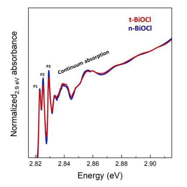 同步辐射X射线精细吸收结构及应用分析