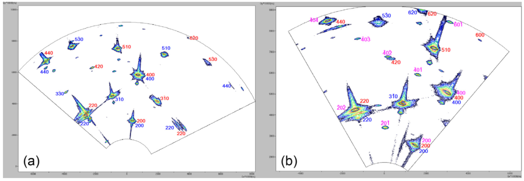 TEM文献案例分享：揭示形状记忆合金孪晶应力骤变的原子机制