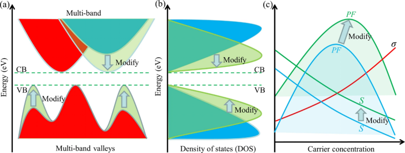 一文说清d带中心理论：能带、态密度与催化作用机制及调控策略