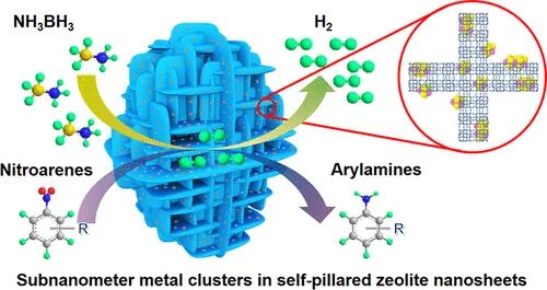 如何将活性物种负载到微孔材料的孔道内部
