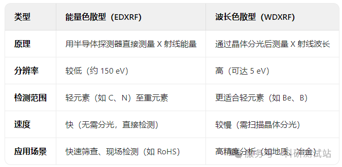 X射线荧光光谱仪(XRF) 基本原理、主要分类、前处理方法及常见问题大全
