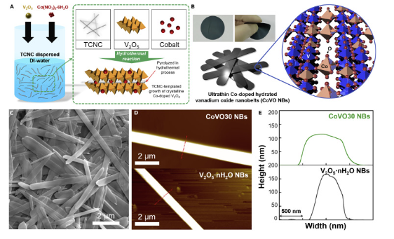 纳米材料限域效应：空间限域、表界面限域以及晶格限域