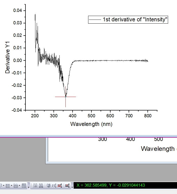 求半导体带隙的方法