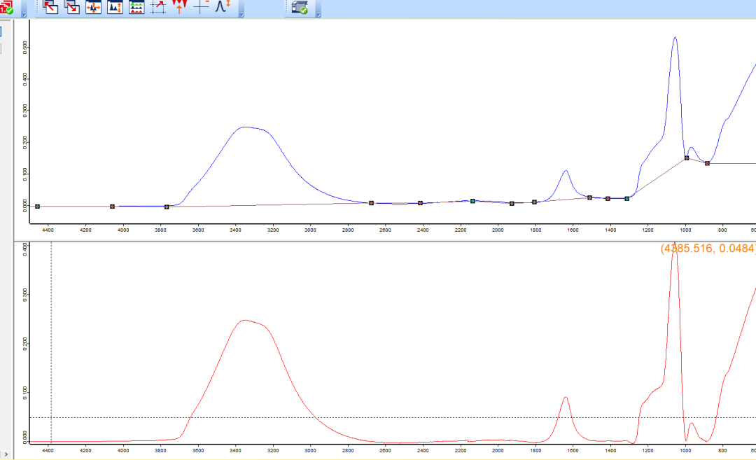 红外光谱的原理、结构以及软件分析数据示例