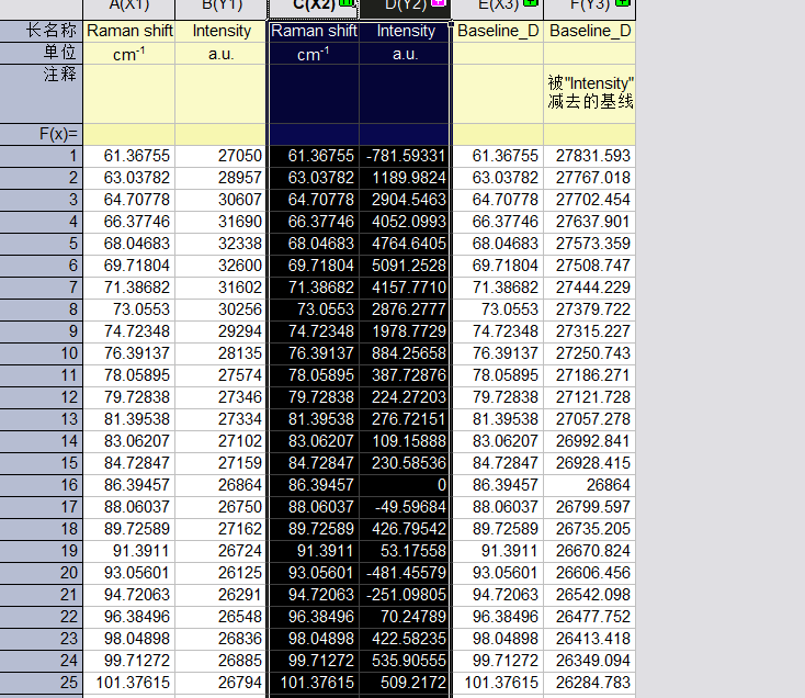 Origin作图——基线校正